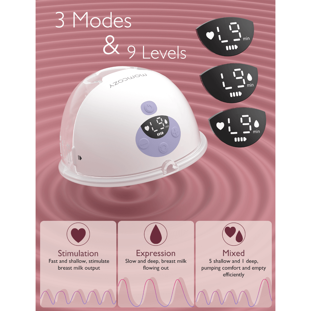 Momcozy Breast Pump M5 Double