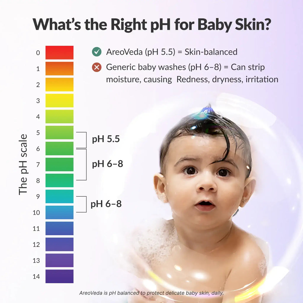 Baby Head to Toe Foam Wash