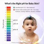 Baby Head to Toe Foam Wash