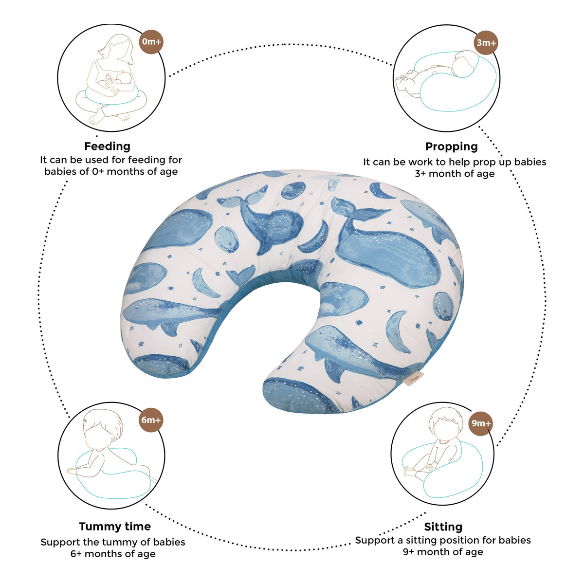 Crane Baby Feeding & Nursing Pillow - Caspian Whale