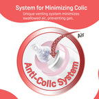 Peristaltic Clear Nursing Bottle Rpp 120ml Abstract