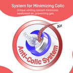 Peristaltic Nursing Bottle Kpp 200ml Nipple M | Silicone Feeding Bottle for 4 month+ | Pigeon IN