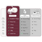 Momcozy Breast Pump M5 Single Red