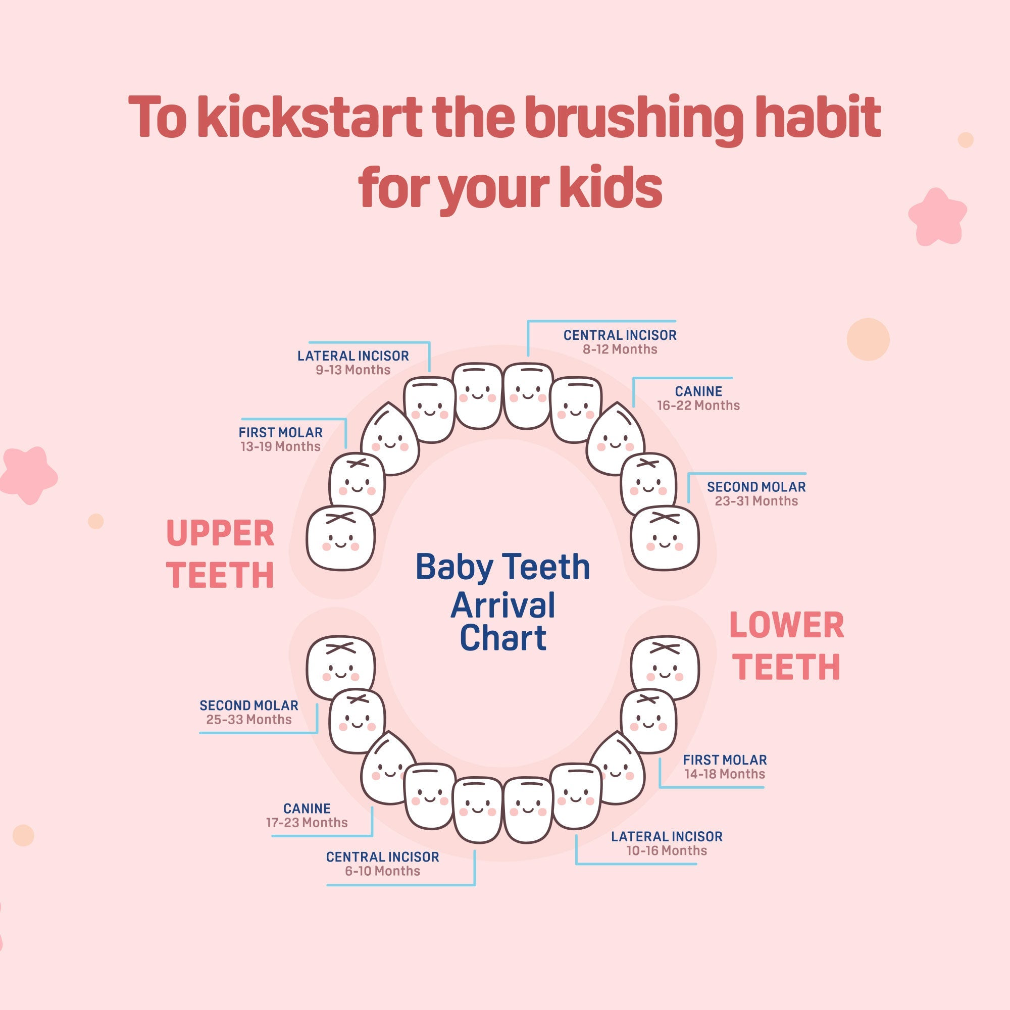 Pigeon Kids Toothbrush Pink 2-6 Years