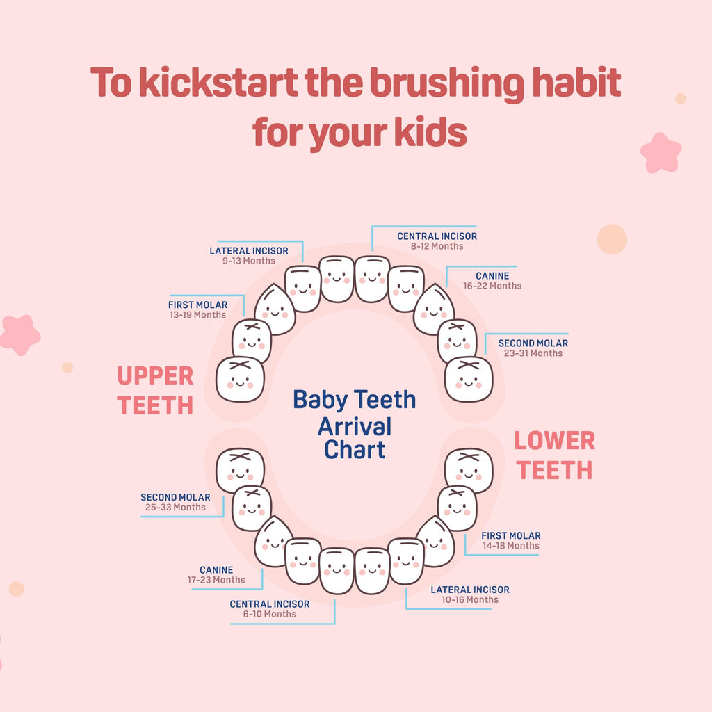 Pigeon Kids Toothbrush Red 2-6 Years