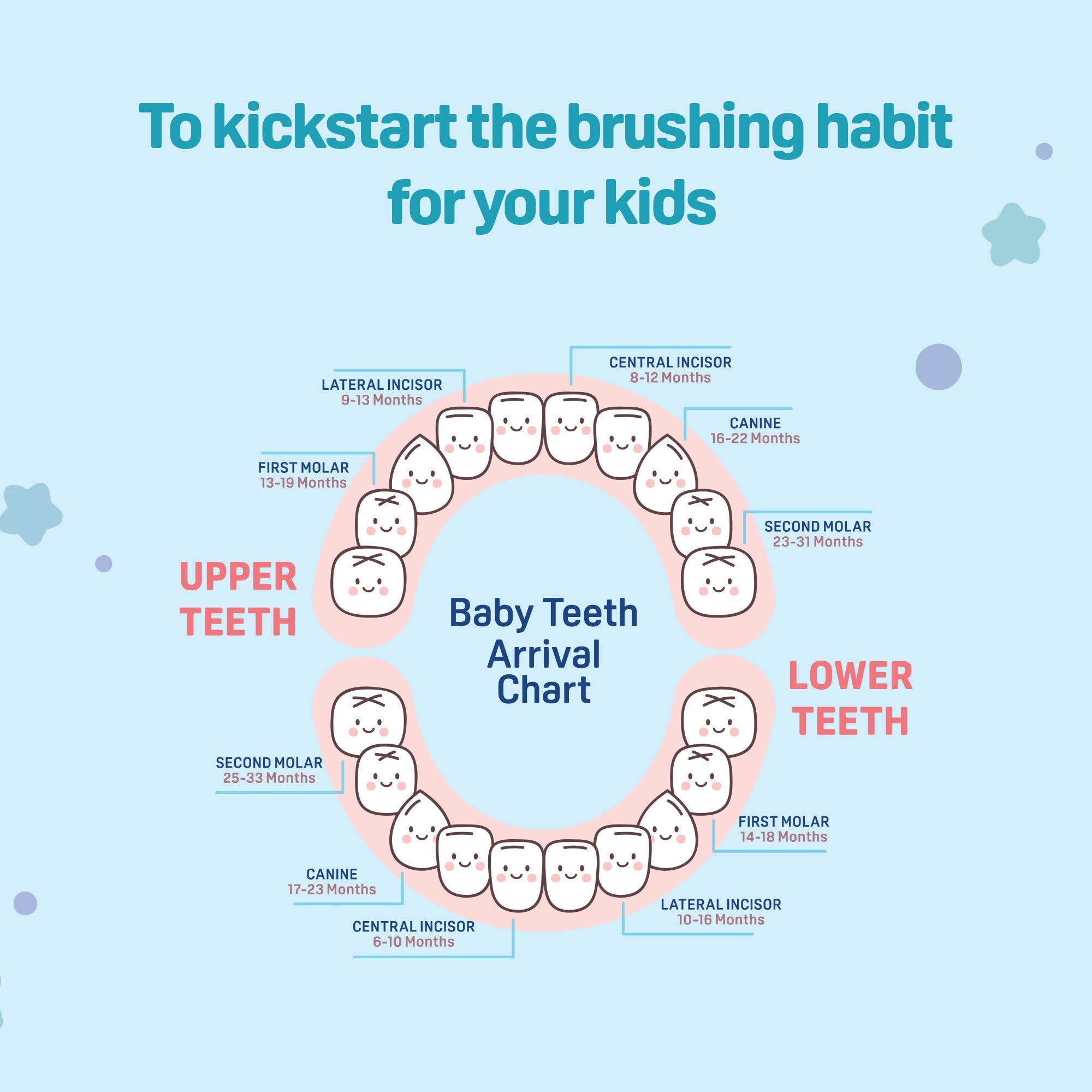 Pigeon Kids Toothbrush Blue 2-6 Years
