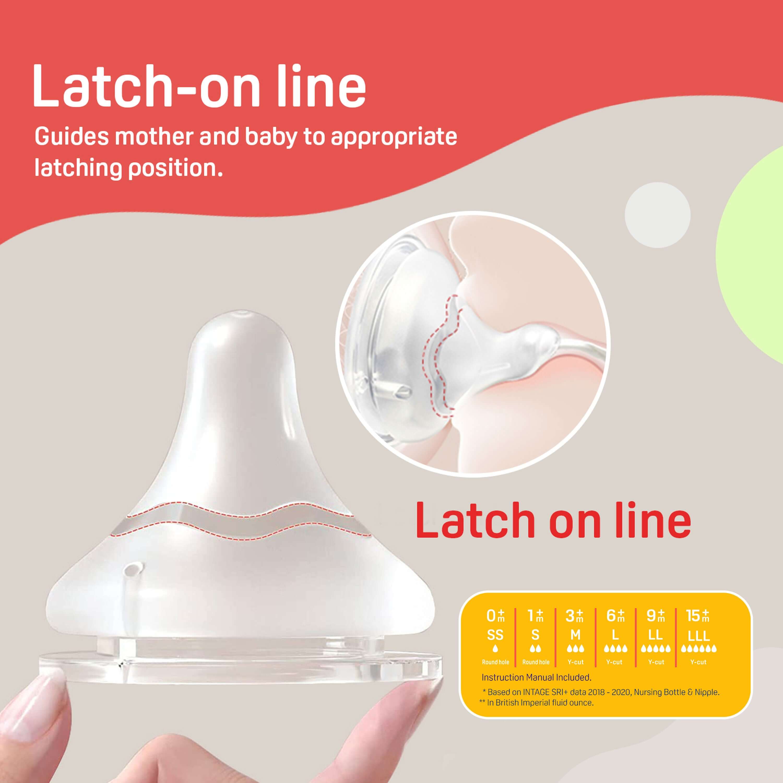 Softlatch Peristaltic plus Nipple Case LL