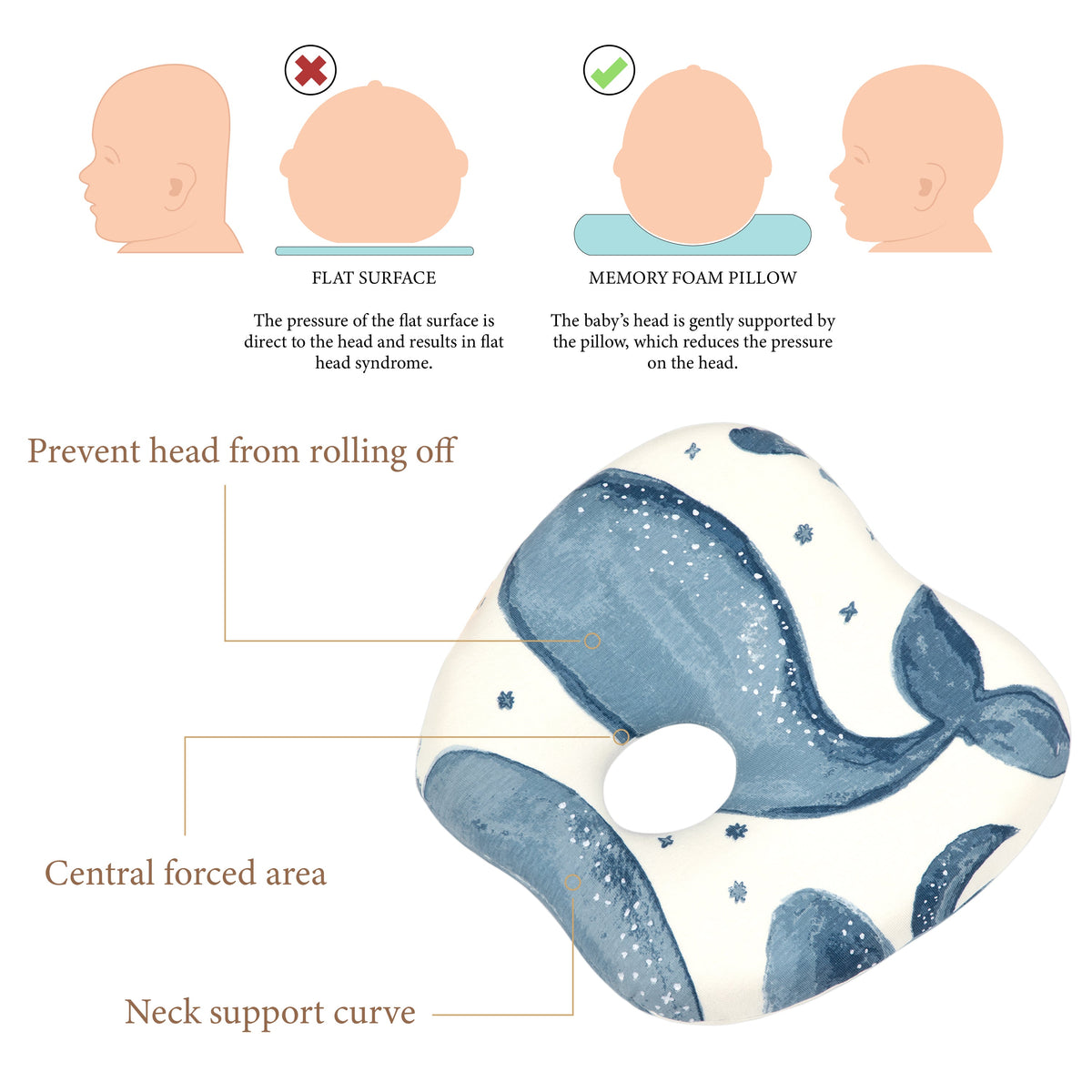 Crane Baby Memory Foam Pillow - Caspian Whale