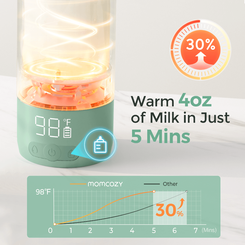 Momcozy Superfast Portable Breast Milk & Water Warmer – Fast Heating, Rechargeable & Travel-Friendly - Green