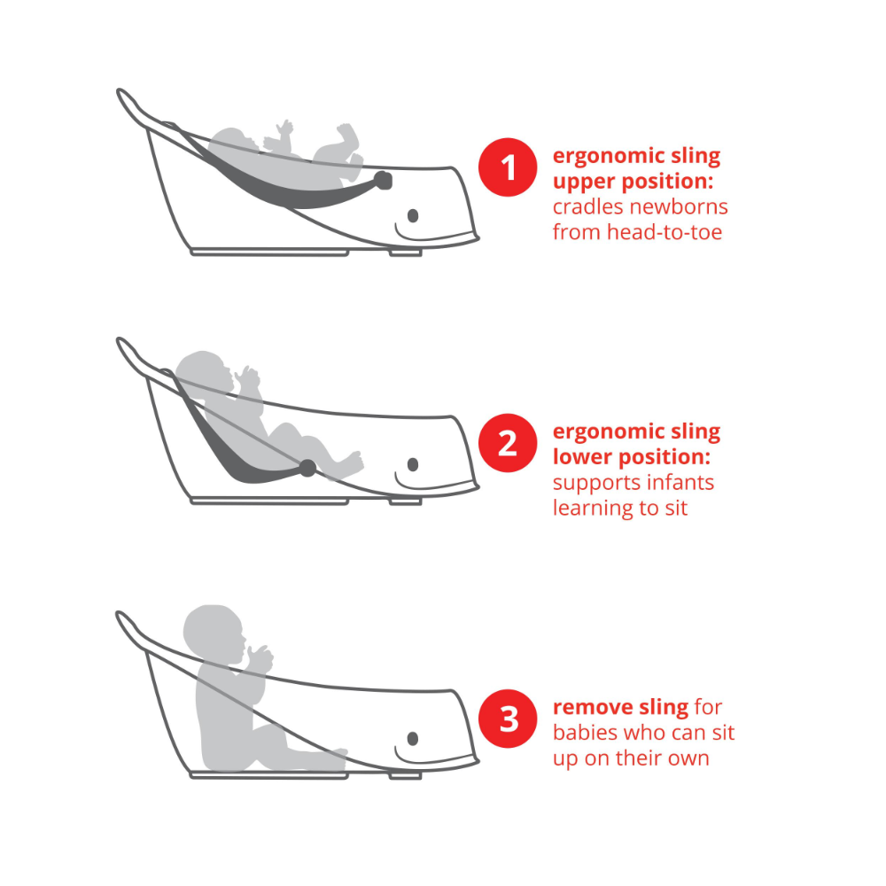 Skip Hop Moby Smart Sling Non Slip 3 Stage Bath Tub