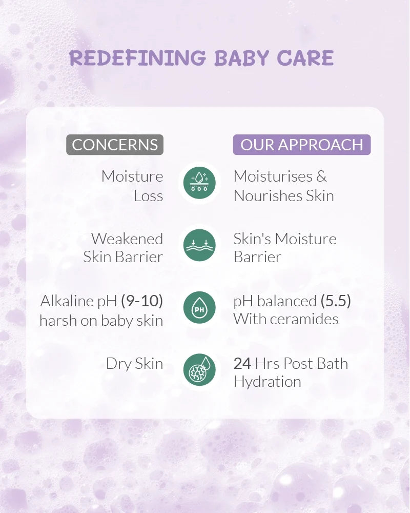 Ceramide Baby Bathing Bar