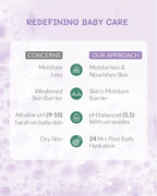 Ceramide Baby Bathing Bar