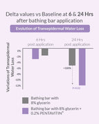 Ceramide Baby Bathing Bar