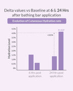 Ceramide Baby Bathing Bar