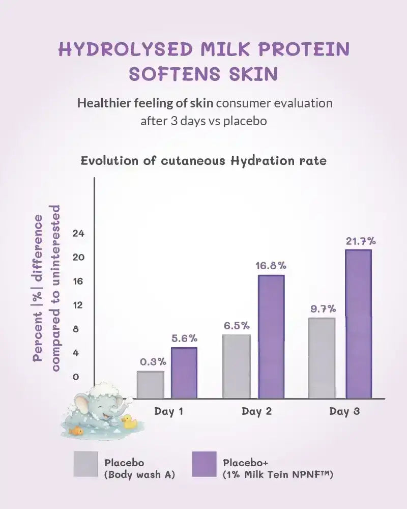 Deep Moisturising Baby Cream