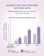 Deep Moisturising Baby Cream