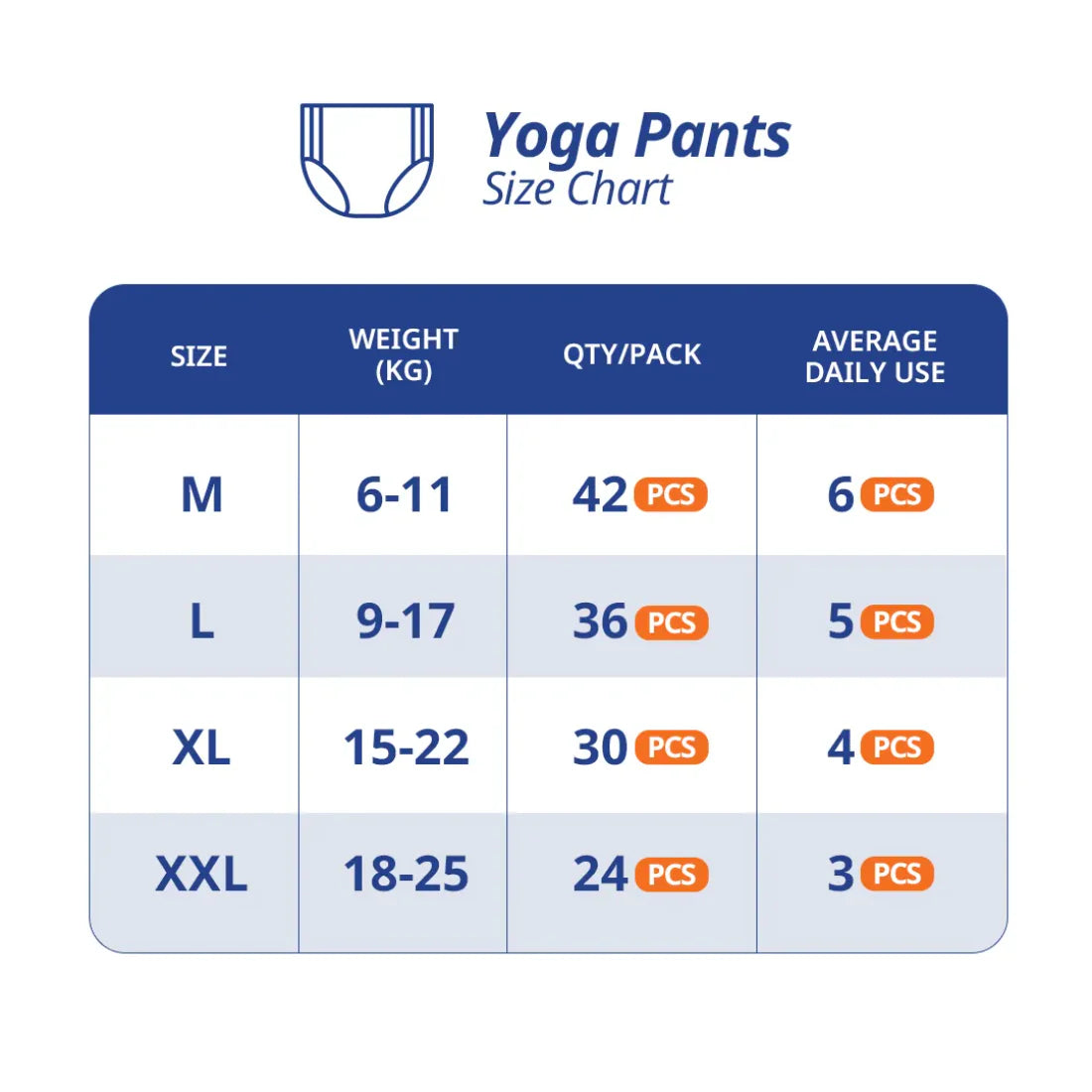 MILK Baby Diaper Yoga Pant Size 4 (L) (36 pcs) (9-17 kg)