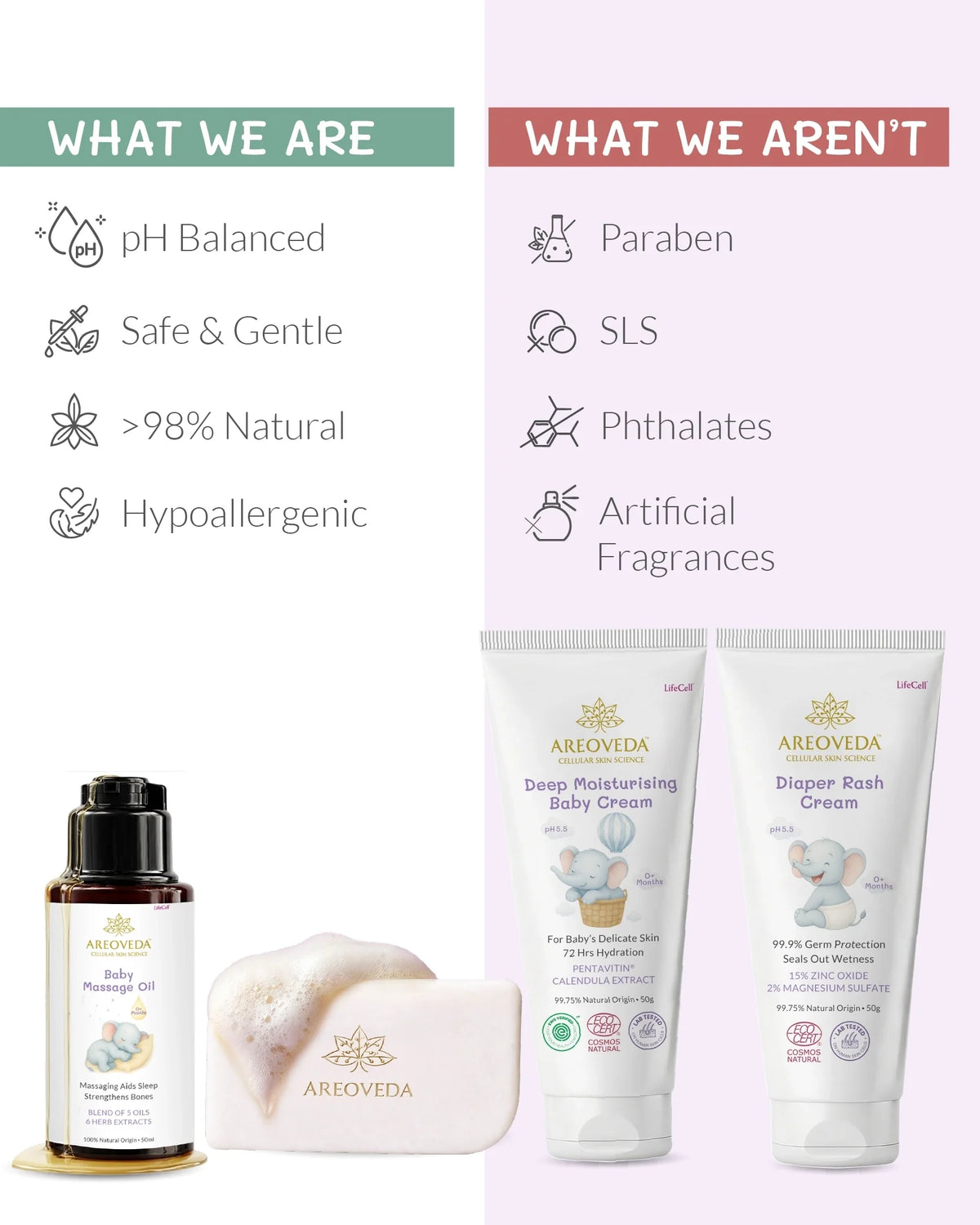 Newborn Gift Set