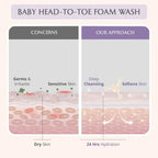 Mom & Baby Wash Combo