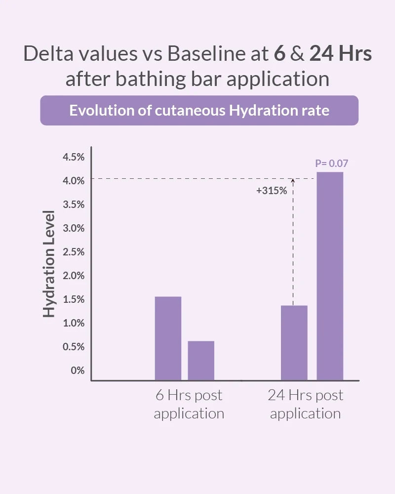 Baby Bathing Bar