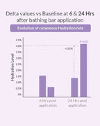 Baby Bathing Bar