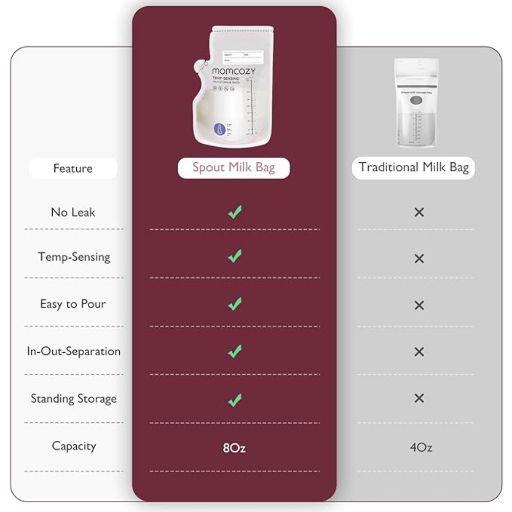 Momcozy Spout Breast Milk Storage Bags – 120 pcs (Transparent)