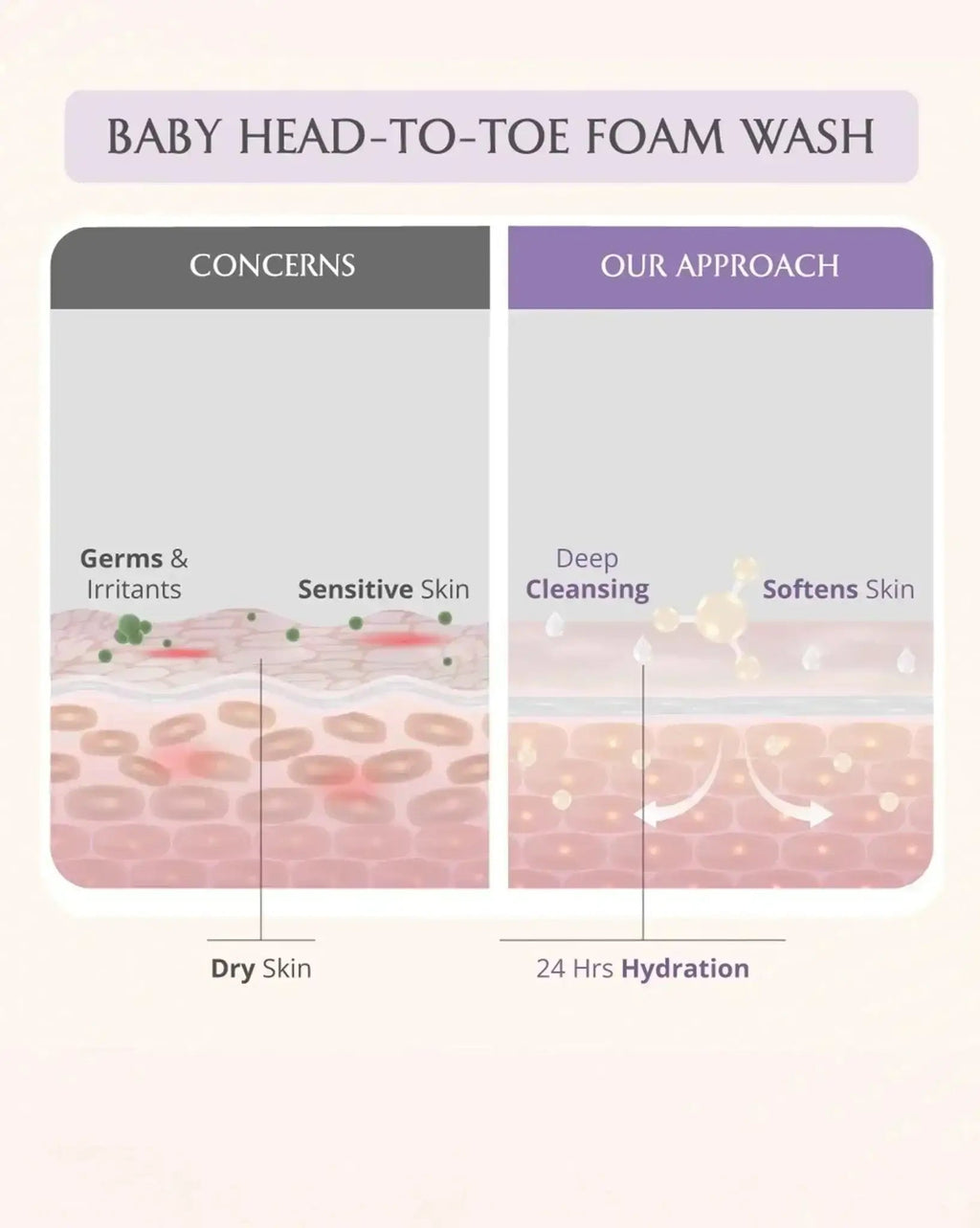 Baby Bath Bundle