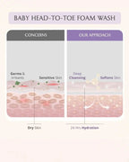 Baby Bath Bundle