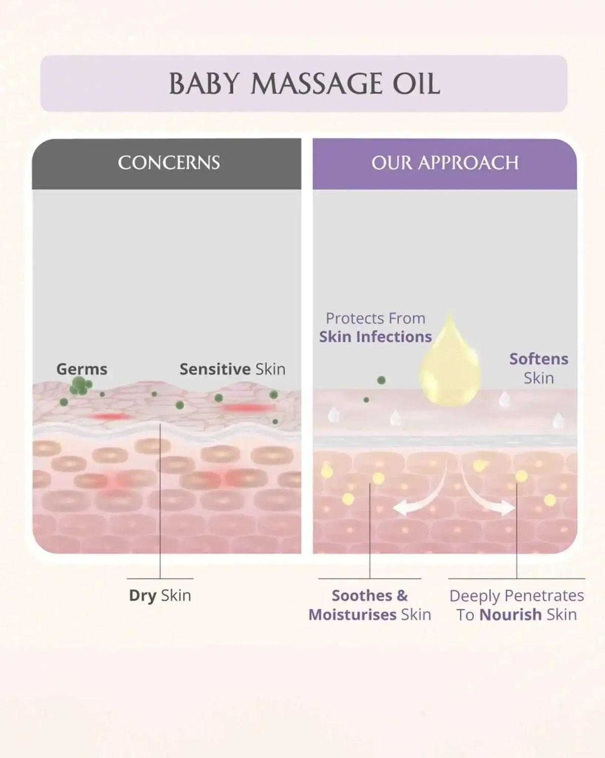 Baby Bath Bundle