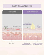 Baby Bath Bundle