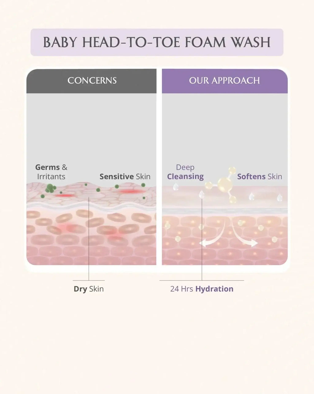Baby Bath Essentials