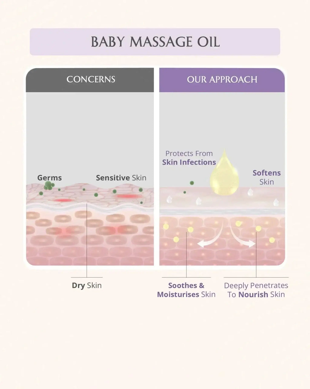Baby Bath Essentials
