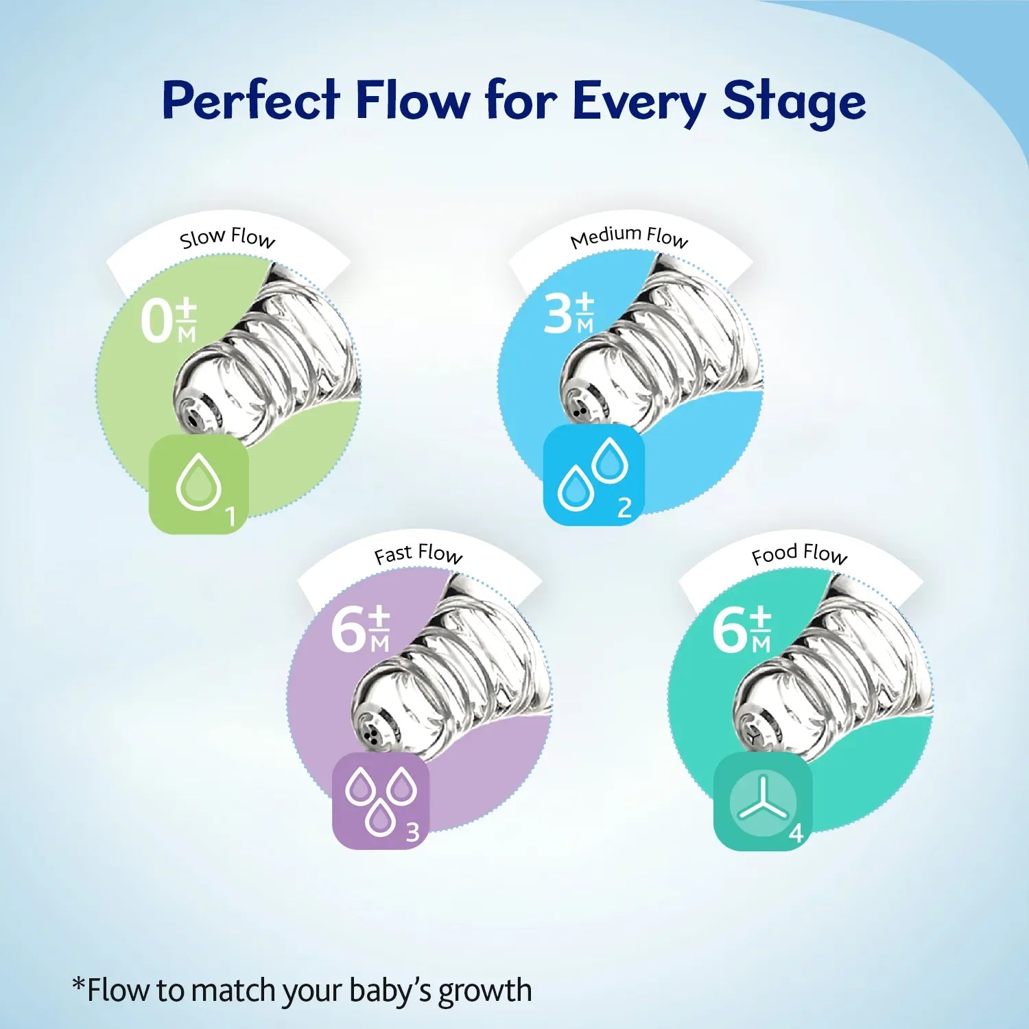 Active Teat Slow Flow 0M+ 1Pc