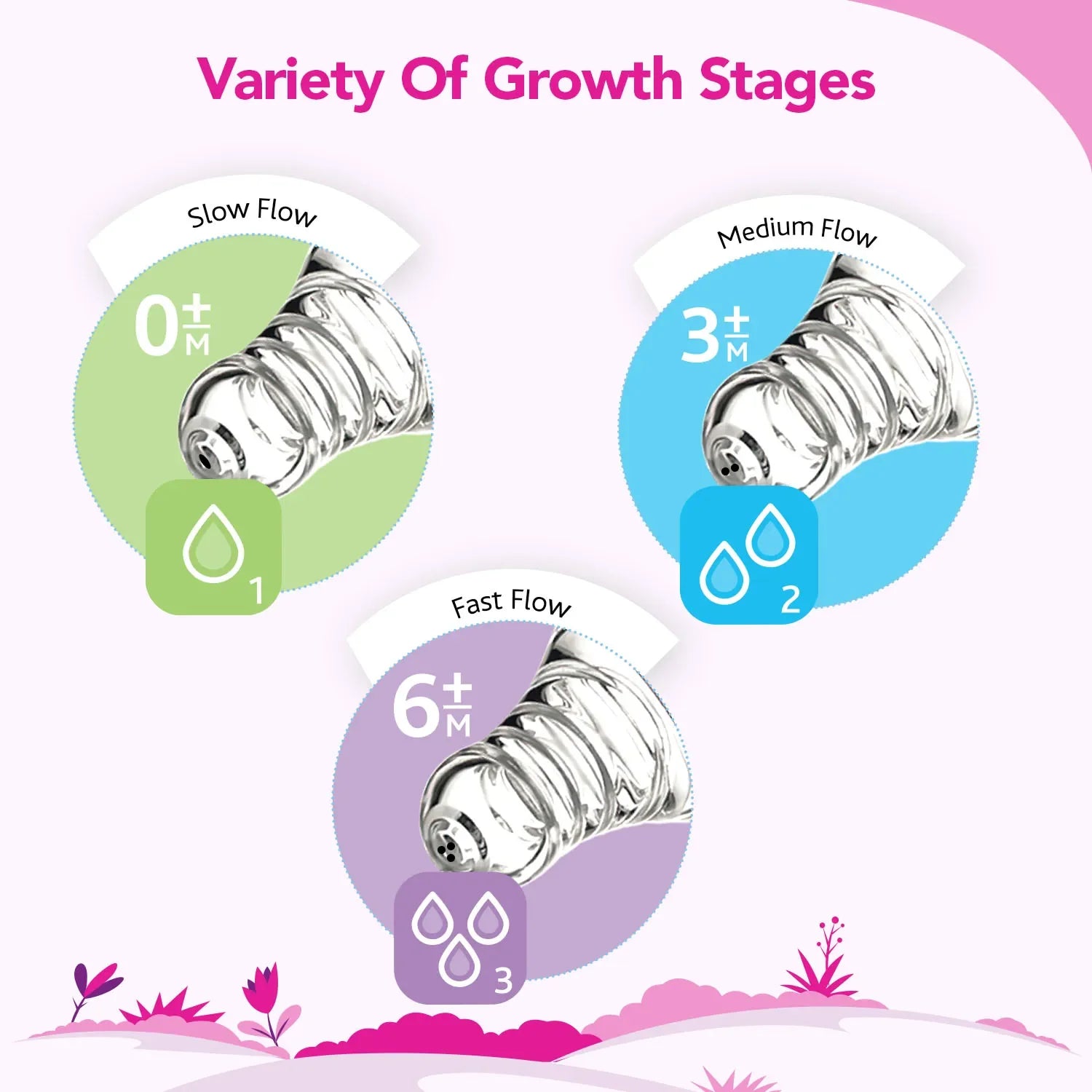 Nourish Plus Medium Flow Baby Bottle 240ml 3M+ Pink