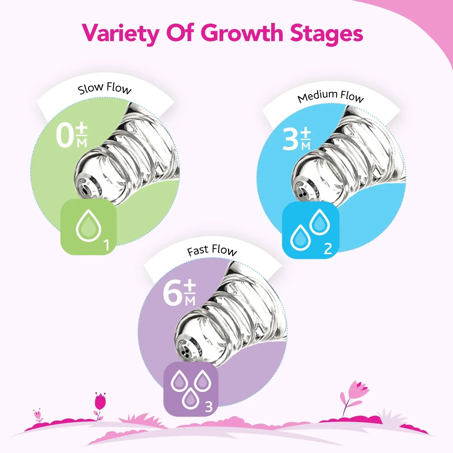 Nourish Plus Slow Flow Baby Bottle 120ml 0M+ Pink