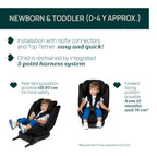 Unico Evo I Size Baby Car Seat Black