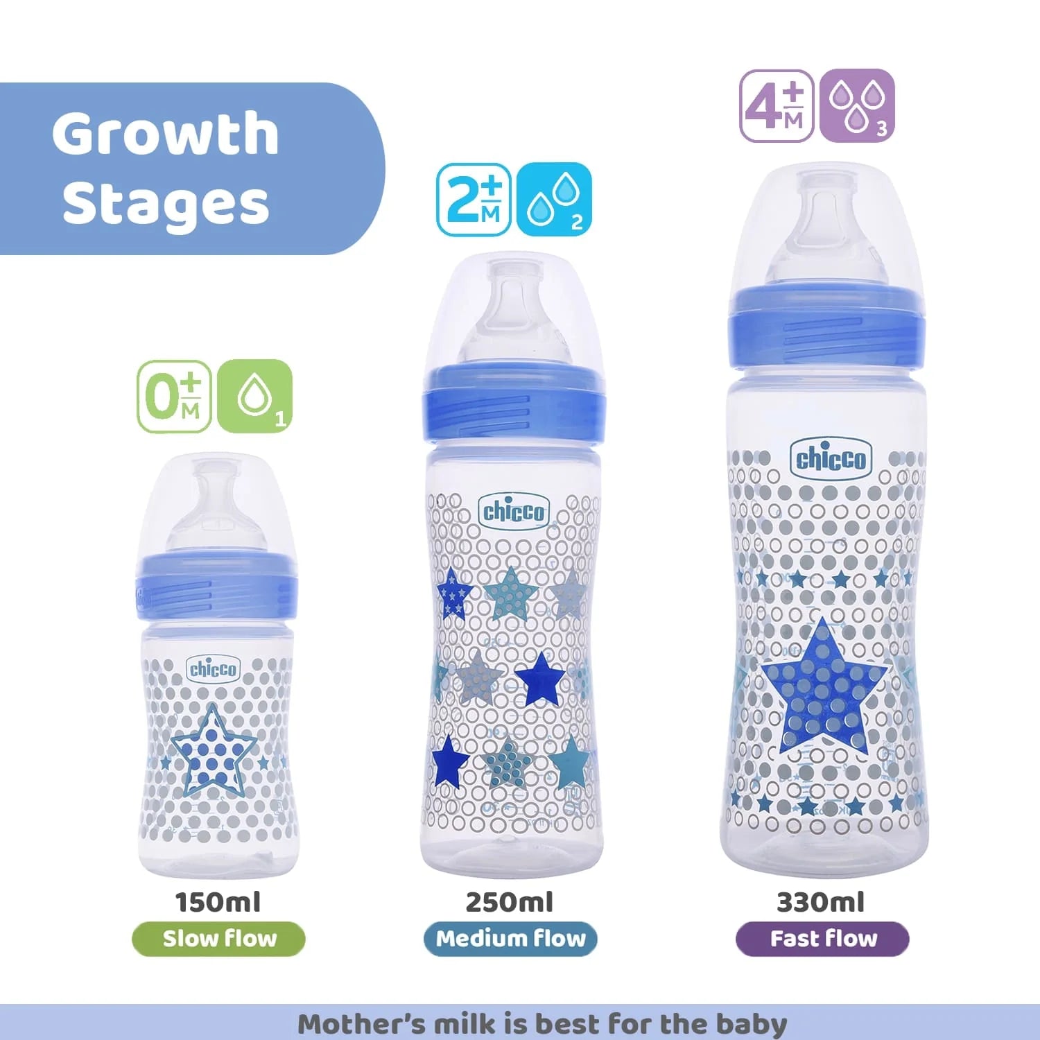 Well Being Medium Flow Baby Bottle 250ml 2M+ Blue
