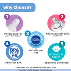 Well Being Medium Flow Baby Bottle 250ml 2M+ Pink