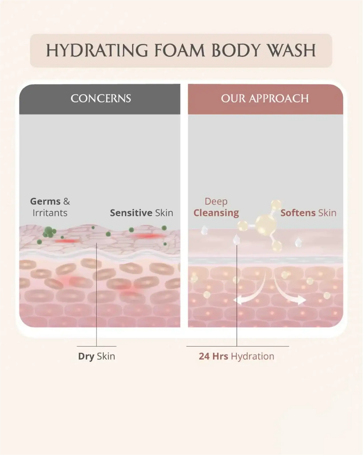 Mini Mom and Baby Wash Combo