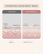 Mini Mom and Baby Wash Combo