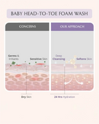Mini Mom and Baby Wash Combo