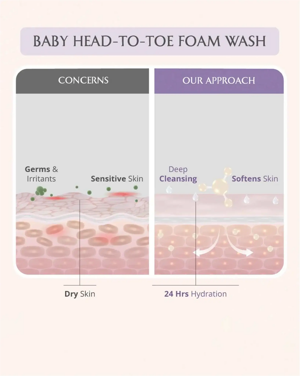 Mini Mom and Baby Wash Combo