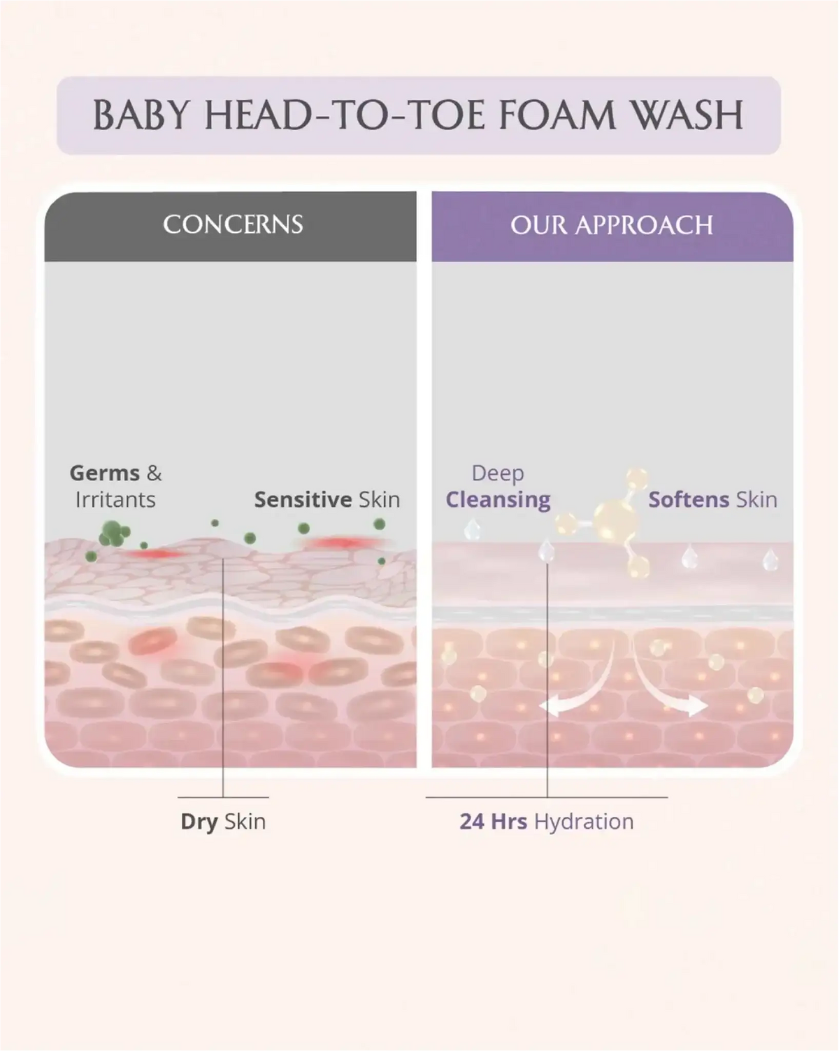 Mini Mom and Baby Wash Combo